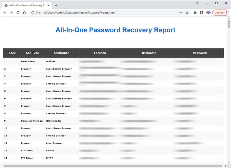 XenArmor All In One Password Recovery 2023 Report