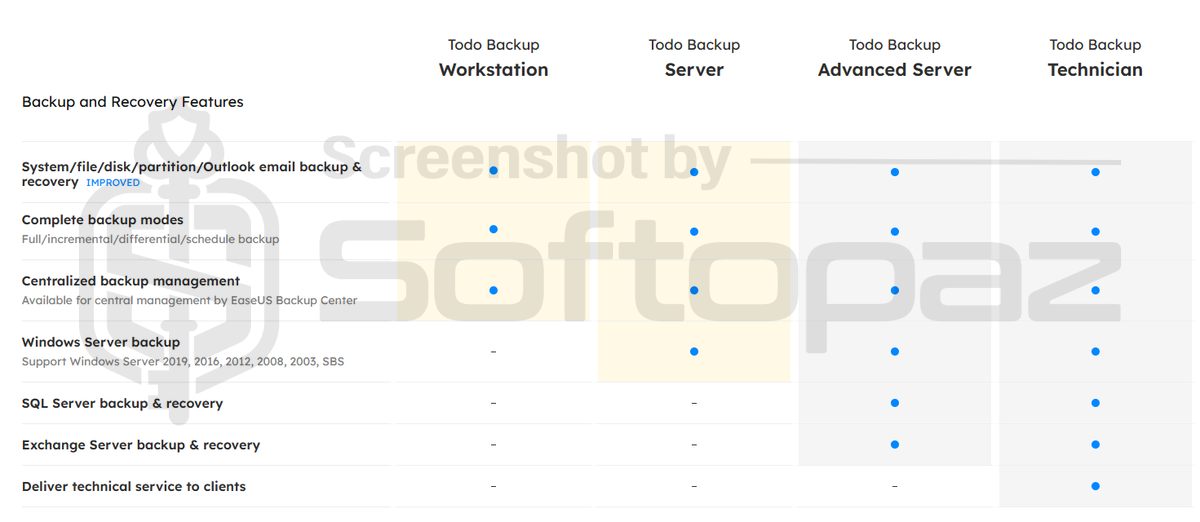Easeus todo backup edition comparison