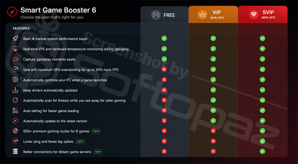 Smart Game Booster PRO Plan Features Comparison