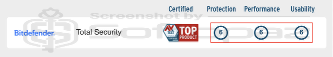 Bitdefender Total Security AV Test Awards