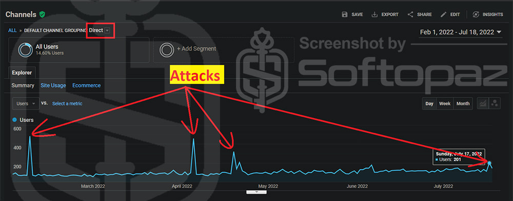 Attacks on softopaz